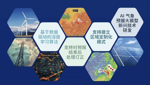 精準(zhǔn)氣象賦能電力未來(lái) 墨跡天氣亮相中國(guó)能源研究會(huì)技術(shù)交流會(huì)