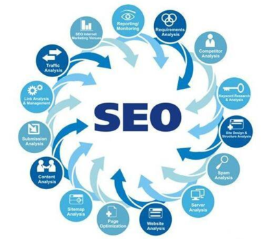 如何正確選擇網站的關鍵詞進行SEO優化